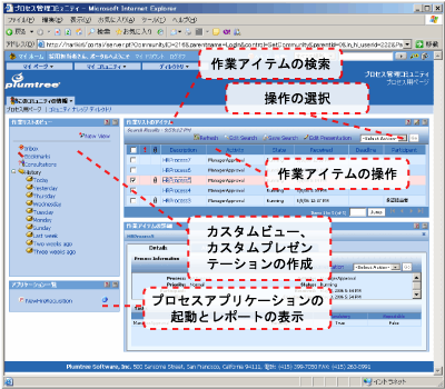 AquaLogic BPM Workspace Extensionsを使用したポータル画面
