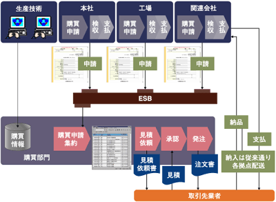 化学メーカーへの導入事例