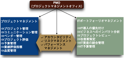 プロジェクトマネジメントオフィス