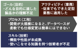 初期のXMLデータベース導入でつまづきやすかったポイント