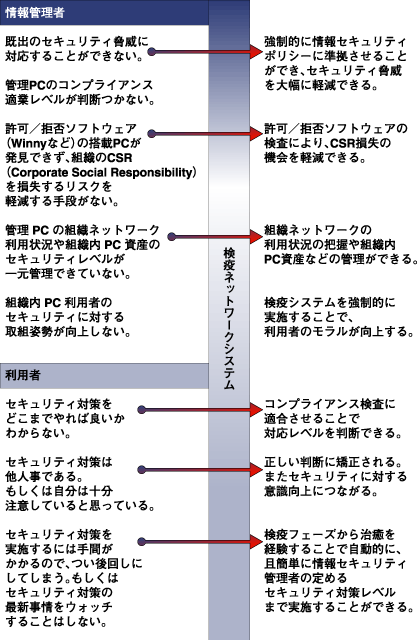 検疫システムの位置づけ
