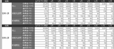 同じ進捗状況をデータで見た画面