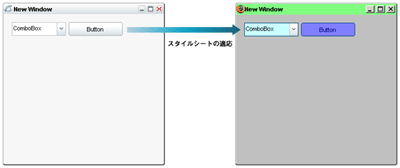 UI定義やプログラムを一切変更することなくUIの外観を変更することができる