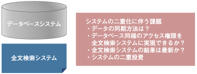 既存のDBMSの課題