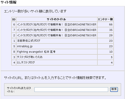 サイト情報