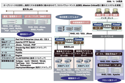 GMOインターネット証券の証券フロントシステム