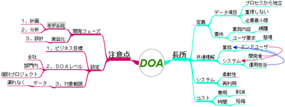 DOAの長所と問題点