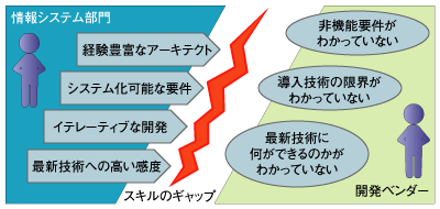 スキルのギャップを埋める４つの施策