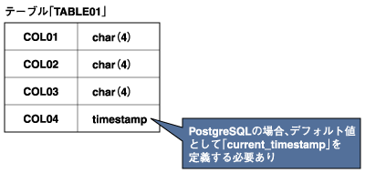 TABLE01のサンプル