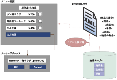 今回のサンプルの構成図