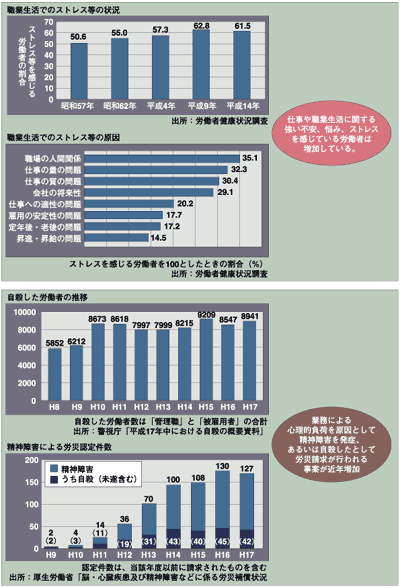 厚生労働省が示した労働者の心の健康をめぐる状況