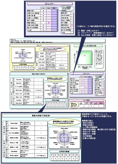 POD-Twoによる既存社員のメンタルコンディションの把握