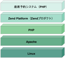 座席予約システム システム環境