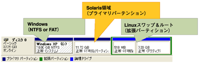 Windows Vistaと同じハードディスクでの共存ができない