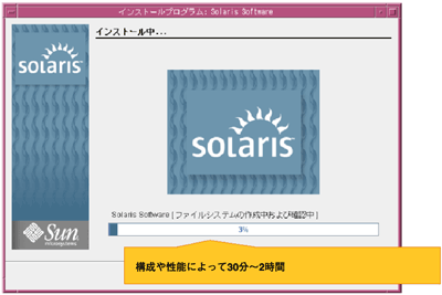 インストール開始