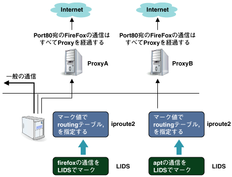 MF_MARKの利用例