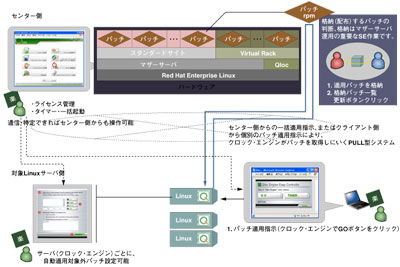システム全体の動き