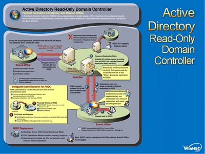 Read Only Domain Controller