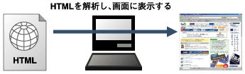 Webブラウザ