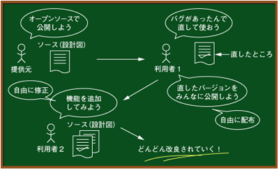 オープンソースの特長