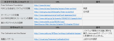 表1：関連サイト一覧