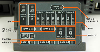 ディスプレイ部にはそれぞれ故障時などの警告表示が割り振られている