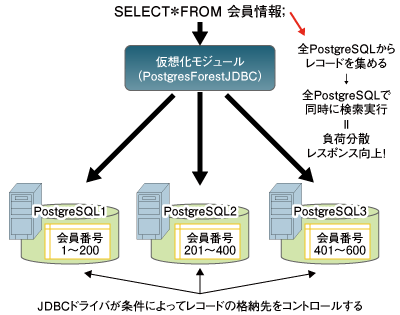 パーティションテーブル
