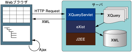 サンプルアプリケーションの概要