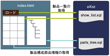 表示機能の処理の流れ