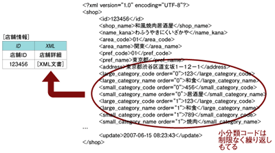 pureXMLを使ったデータ設計(ハイブリッド)