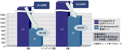 COPYコマンドとの比較