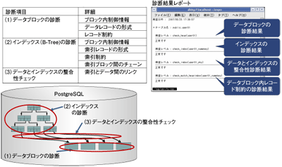 データ診断機能