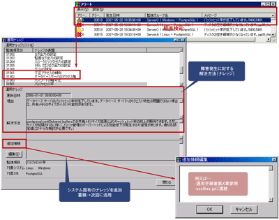 ナレッジ参照・蓄積