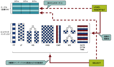 用途別インデックス