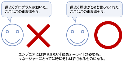 マネージャーにとっては結果がすべてである