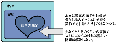 顧客の最終的な満足のために、あらゆる方法を考える