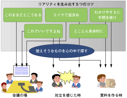 リアリティを作るための5つのコツの使い方