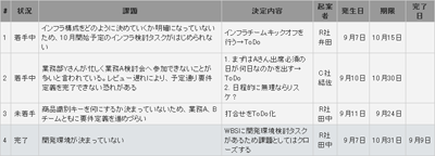 課題管理表