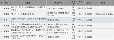 ToDo管理表