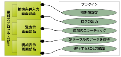 プラグインの注入イメージ