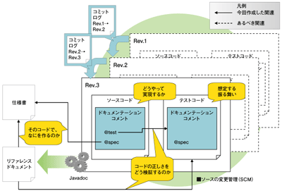 ソースコード改変時の模式図
