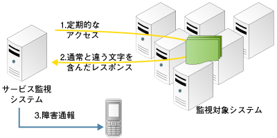 改竄検知の仕組み(方法1)