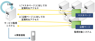改竄検知の仕組み(方法2)