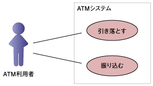 ユースケース図