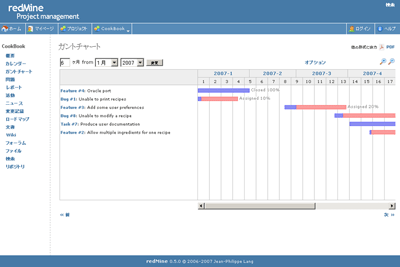 redMine