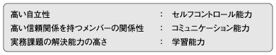 メンバーに求められる能力