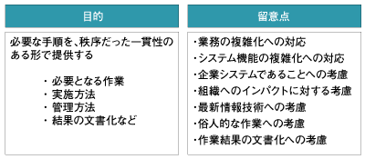 方法論の目的と留意点
