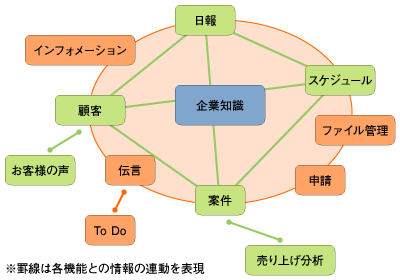 NeoForceCSの全体構成