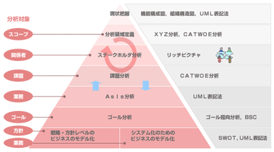 MOYAの全体像