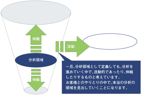 分析領域の定義